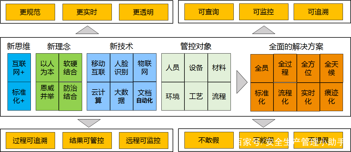 新思维产品设计